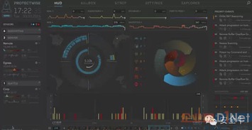 上海信息安全初创企业 一年网络数据记录揭示行业新趋势