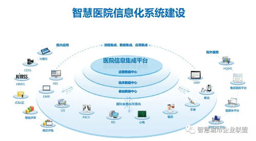 智慧医疗信息化系统建设 定义、发展与实践路径