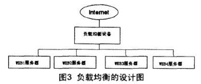 试论上海交通安全信息网对信息安全的研究与上海网络与信息安全软件开发